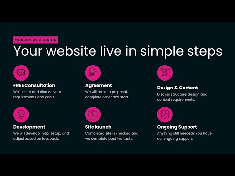 Discover Our Web Design Services in Morden, UK | activ digital marketing Kingston [Video]