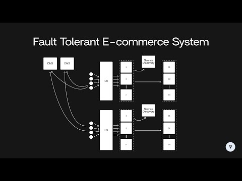Design a Fault Tolerant E-commerce System | System Design [Video]