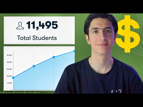 How much money I made on Skillshare with 11K Students [Video]
