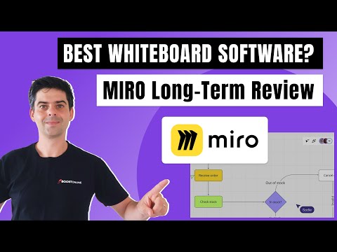 Best Whiteboard Software to Plan Your Marketing Strategy: Discover Miro [Video]