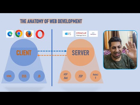 The Anatomy of Web Development [Video]