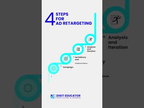 Mastering Ad Retargeting: Elevate Your Marketing Strategy! [Video]