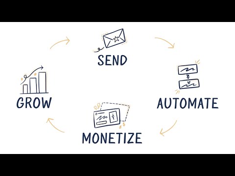 How ConvertKit works | Sustainable growth tools for creators [Video]