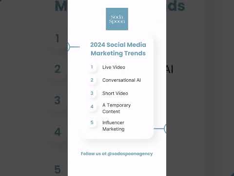 🌟 Embrace the Future of Social Media Marketing! 🚀✨ Live Video 🎥, Conversational AI 💬, Short Video 📹