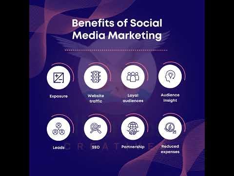 Benefits of Social Media Marketing | Albatross Creatives [Video]