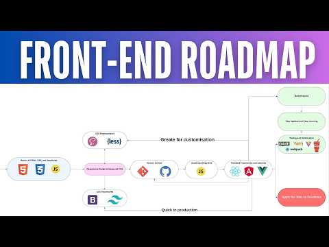 Complete Front-End Web Development Roadmap for Beginners (2024 Guide) [Video]